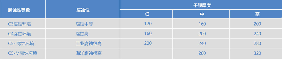 碳鋼防腐栓接罐漆膜厚度